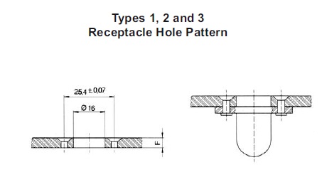 D4002 Receptacle installation dimensions