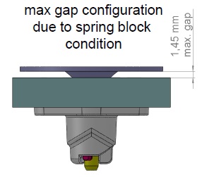 maximum gap configuration